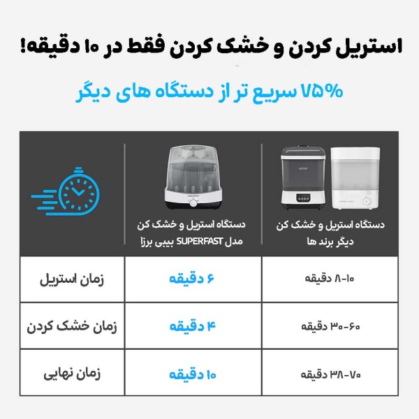دستگاه استریل و خشک کن مدل super fast بیبی برزا —6